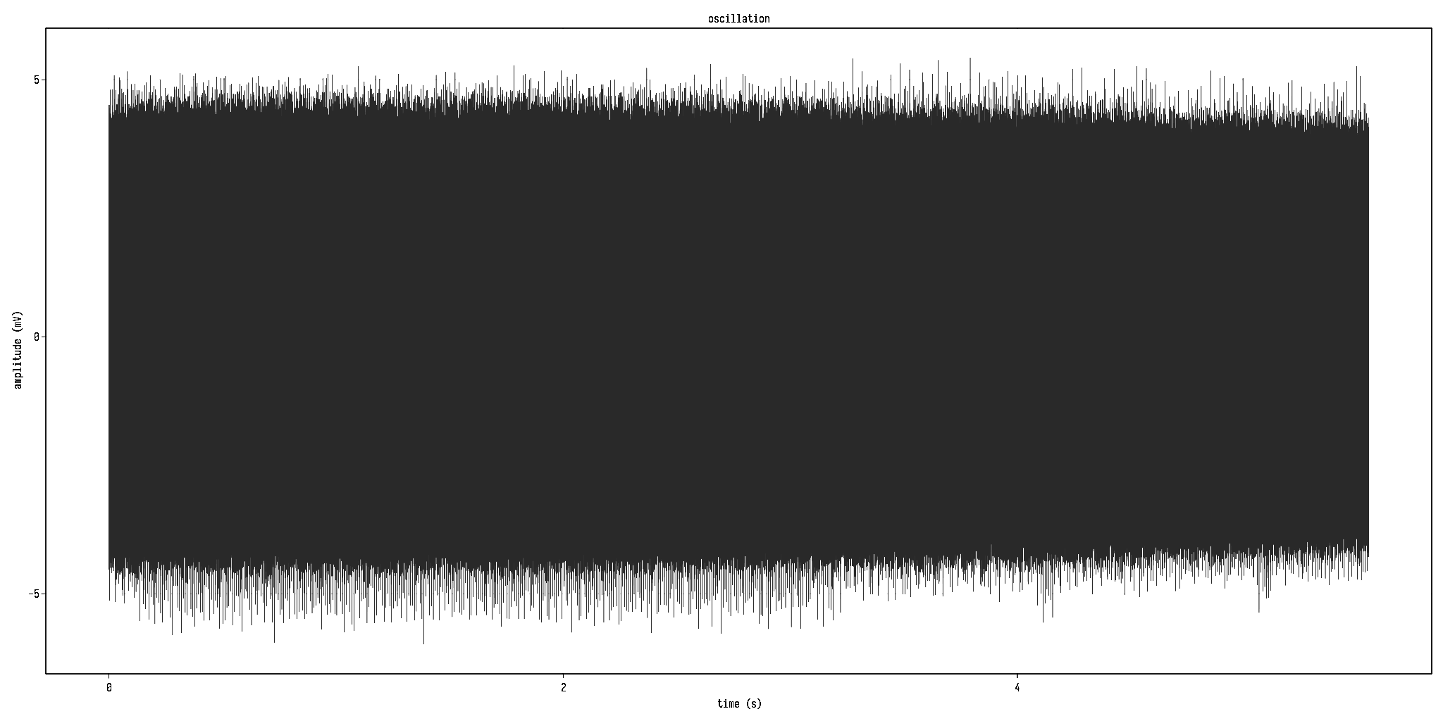 decay graph